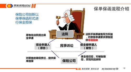 財產險中的兩個潛力股 責任險和保證險 給大家來點兒不一樣的保險知識