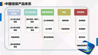 中國(guó)出口信用保險(xiǎn)公司客戶服務(wù)部?；萆徔偨?jīng)理在第一屆中國(guó) 古田 食用菌大會(huì)的演講 運(yùn)用政策性出口信用保險(xiǎn),為農(nóng)產(chǎn)品企業(yè)出口保駕護(hù)航