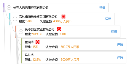 長春大信信用擔保 構(gòu)筑企業(yè)發(fā)展的堅實橋梁