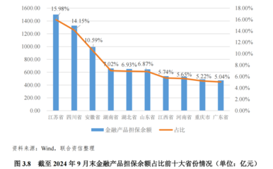 2025年中國金融擔(dān)保行業(yè)信用風(fēng)險(xiǎn)展望 韌性、挑戰(zhàn)與結(jié)構(gòu)性演變