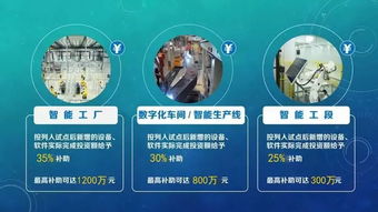 瑞安送出政策大禮包，助力企業(yè)擁抱智能制造——最高補(bǔ)助超千萬(wàn)，打造數(shù)字化新標(biāo)桿
